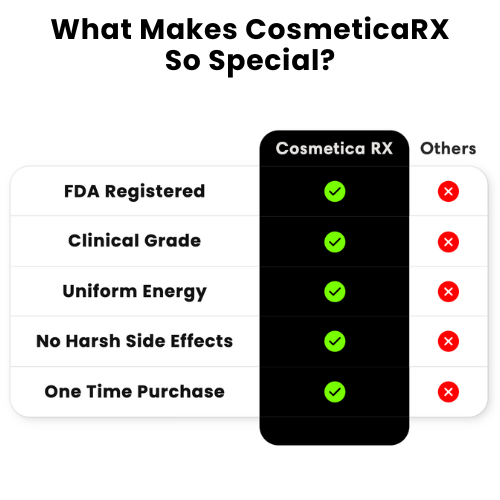 CosmeticaRX Regenix Pro